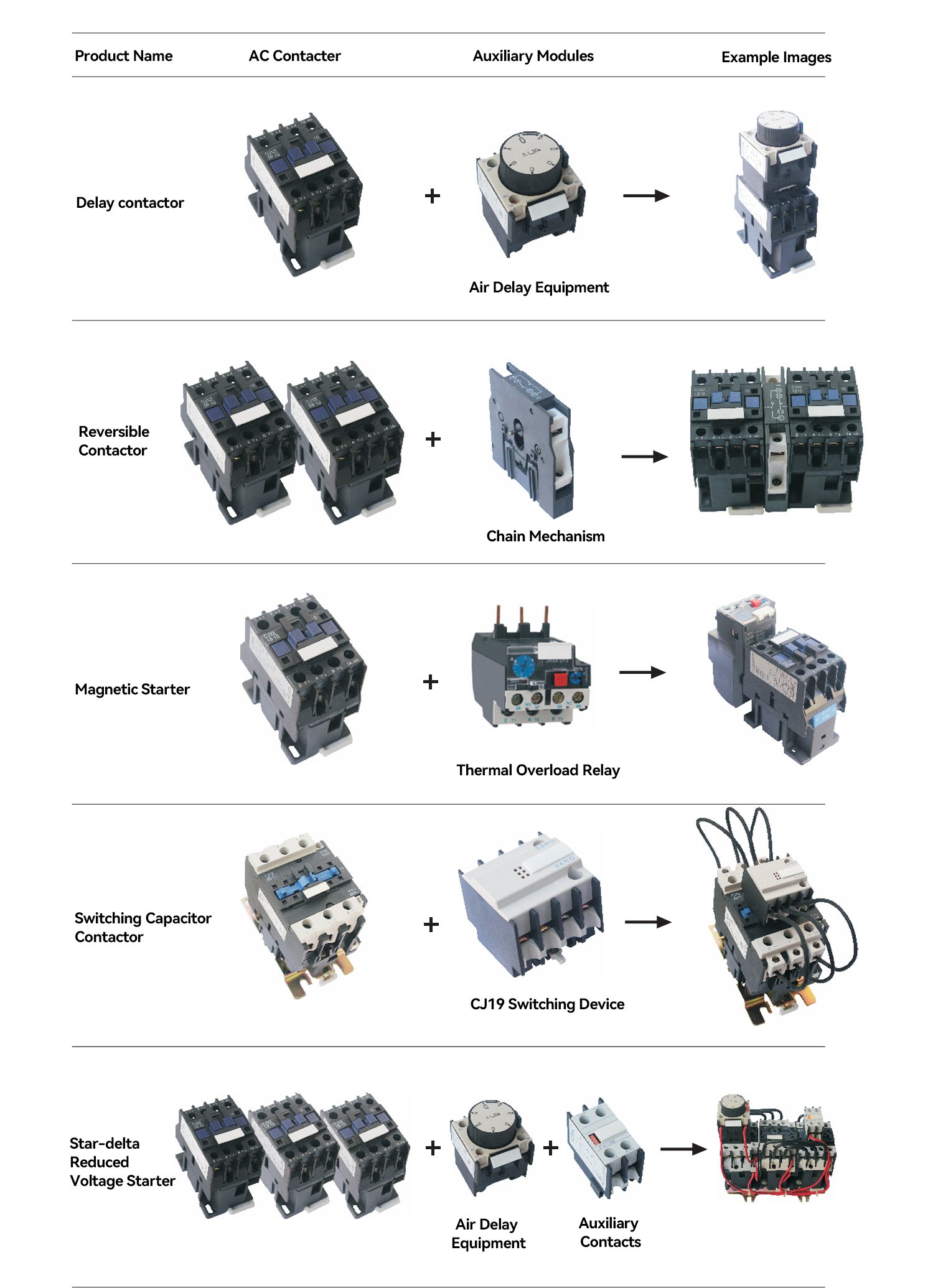 Accessories of CJX2 Series AC contactor