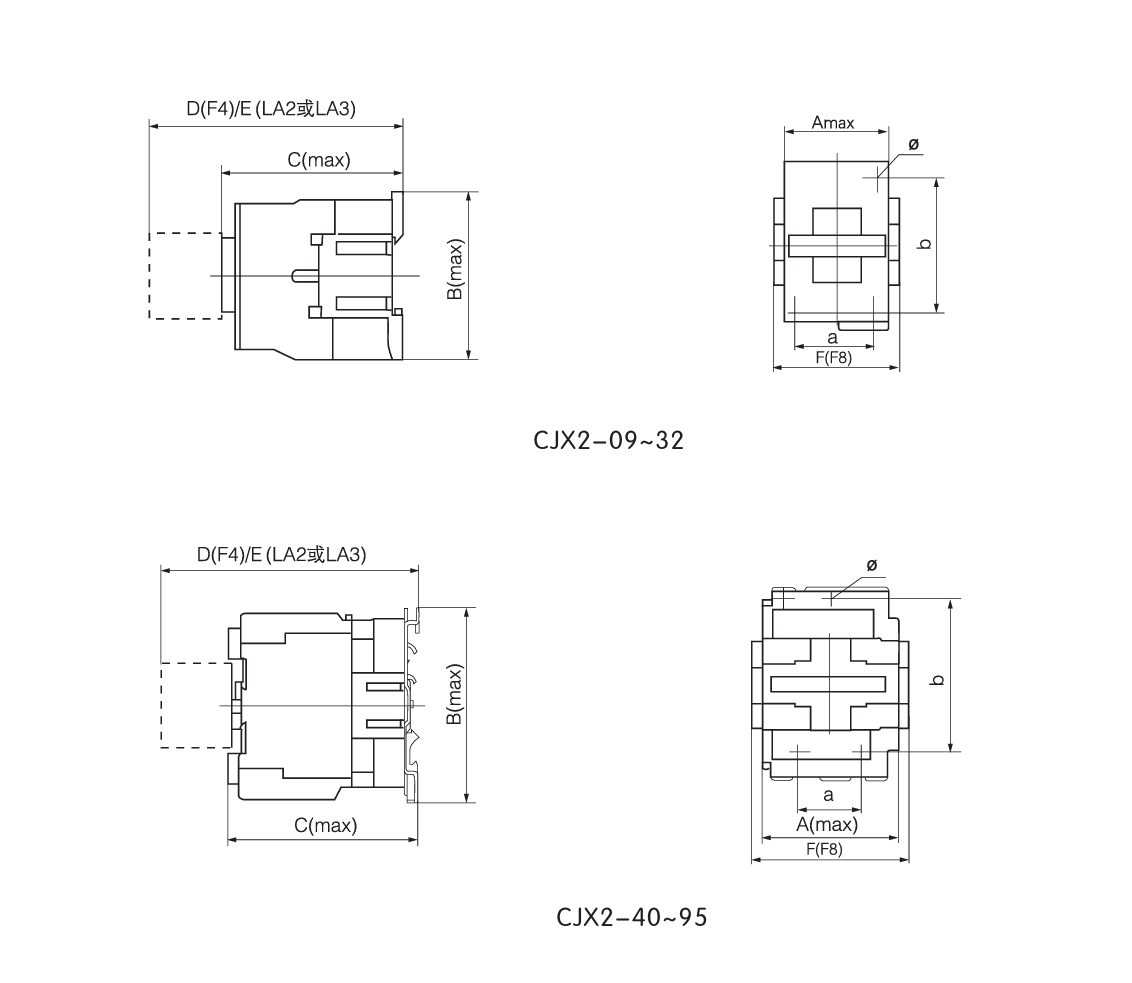 Dimension of CJX2 AC Contactor-1