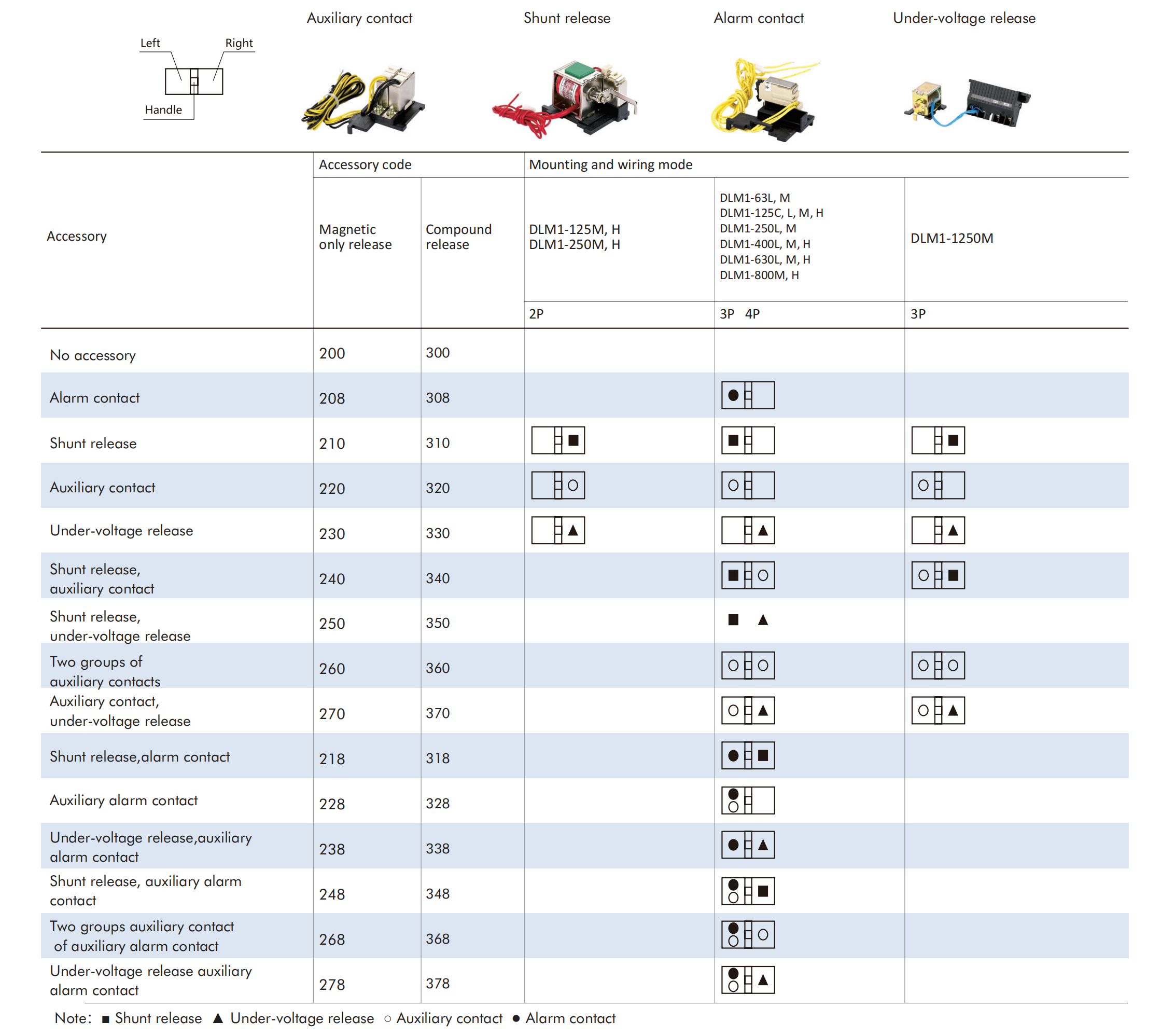 Accessories of DLM1 Series Moulded Case Circuit Breaker