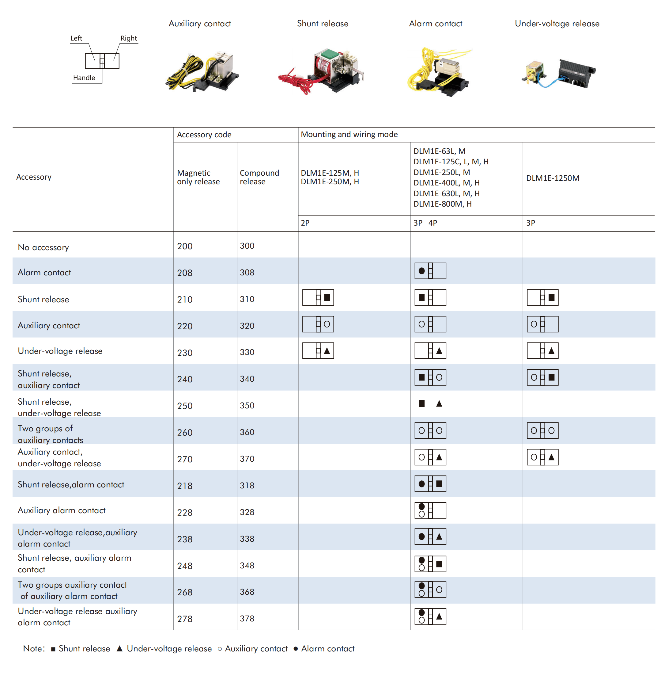 Accessories of DLM1E Series Adjustable MCCB