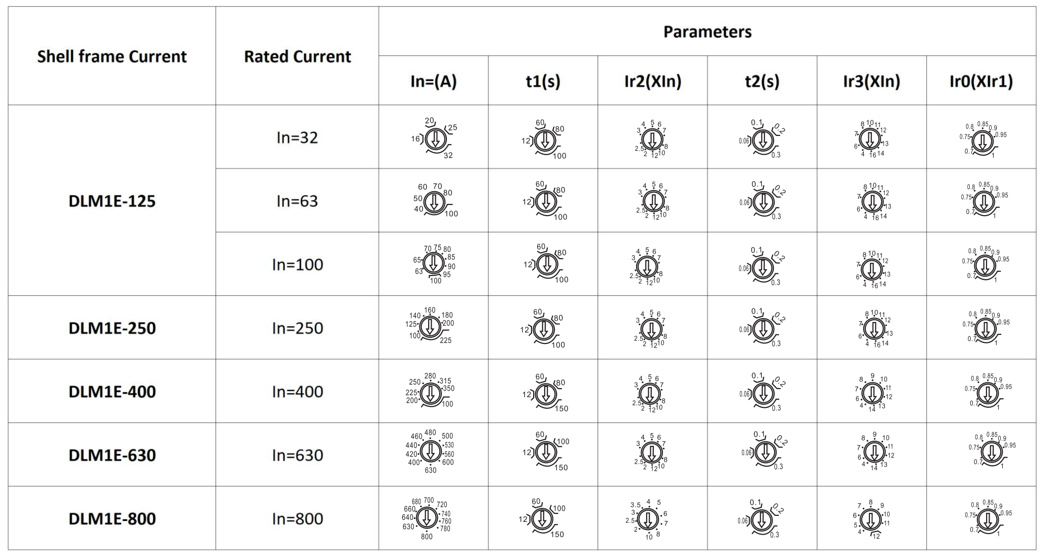 Adjustable Knob for DLM1E Series Adjustable MCCB