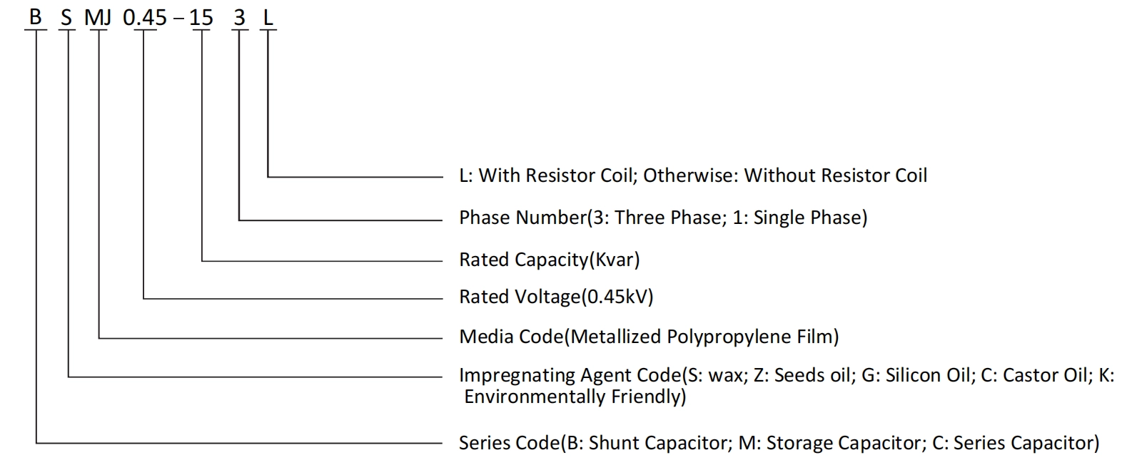 BSMJ Series Self-healing Low Voltage Shunt Power Capacitor