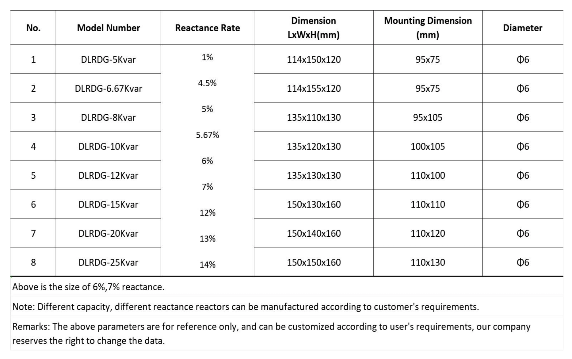 Dimension of DLRG Series Single Phase Shunt Reactor-1