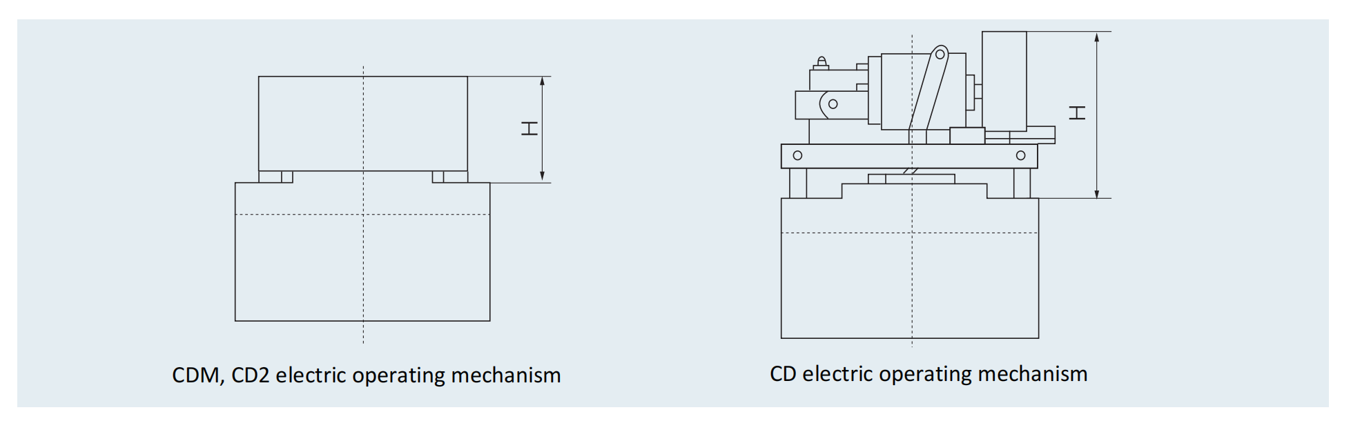 Height of CD&CD2 electric operating mechanism