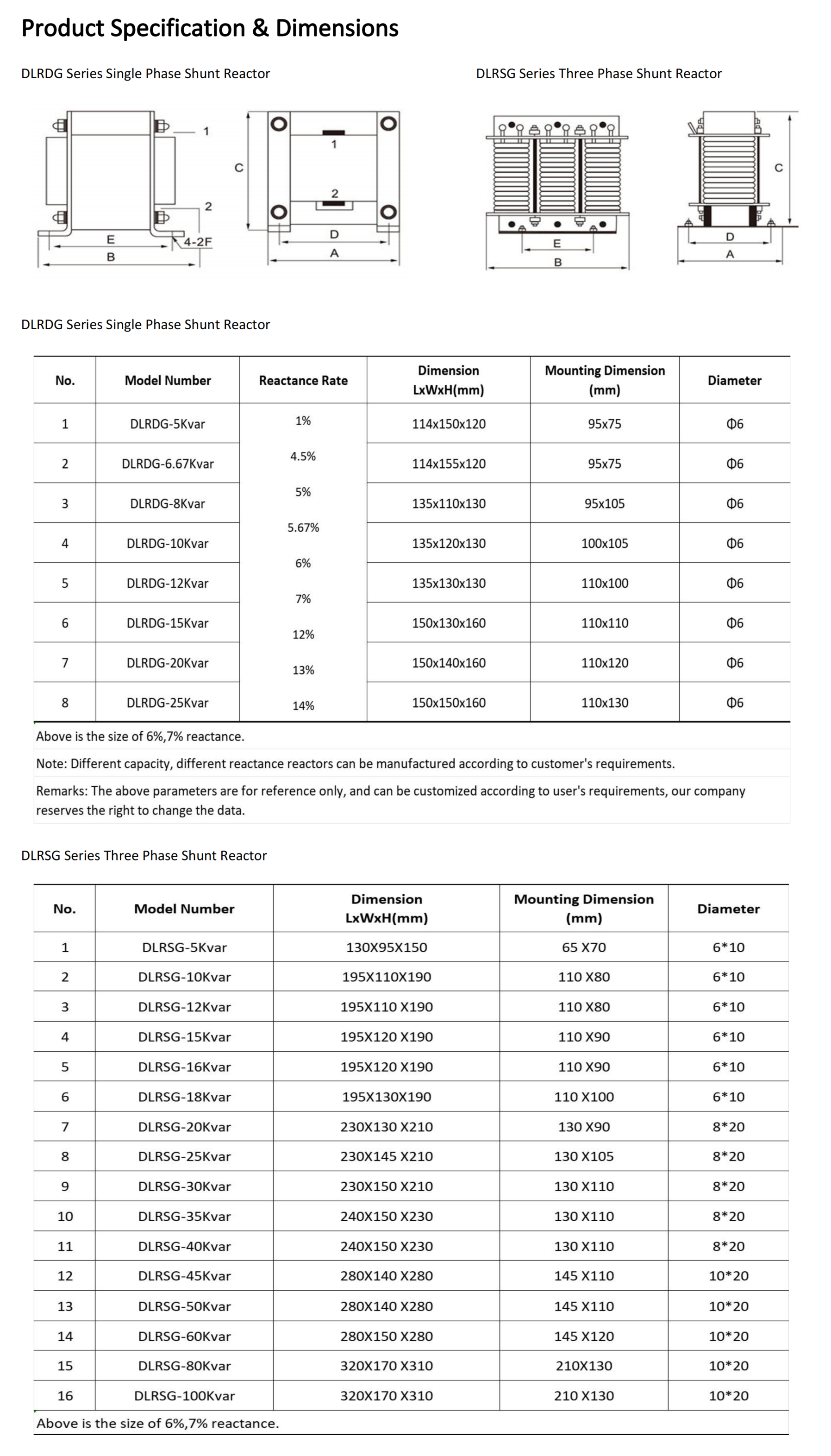 Product Description of DLRG Series Shunt Reactor-2