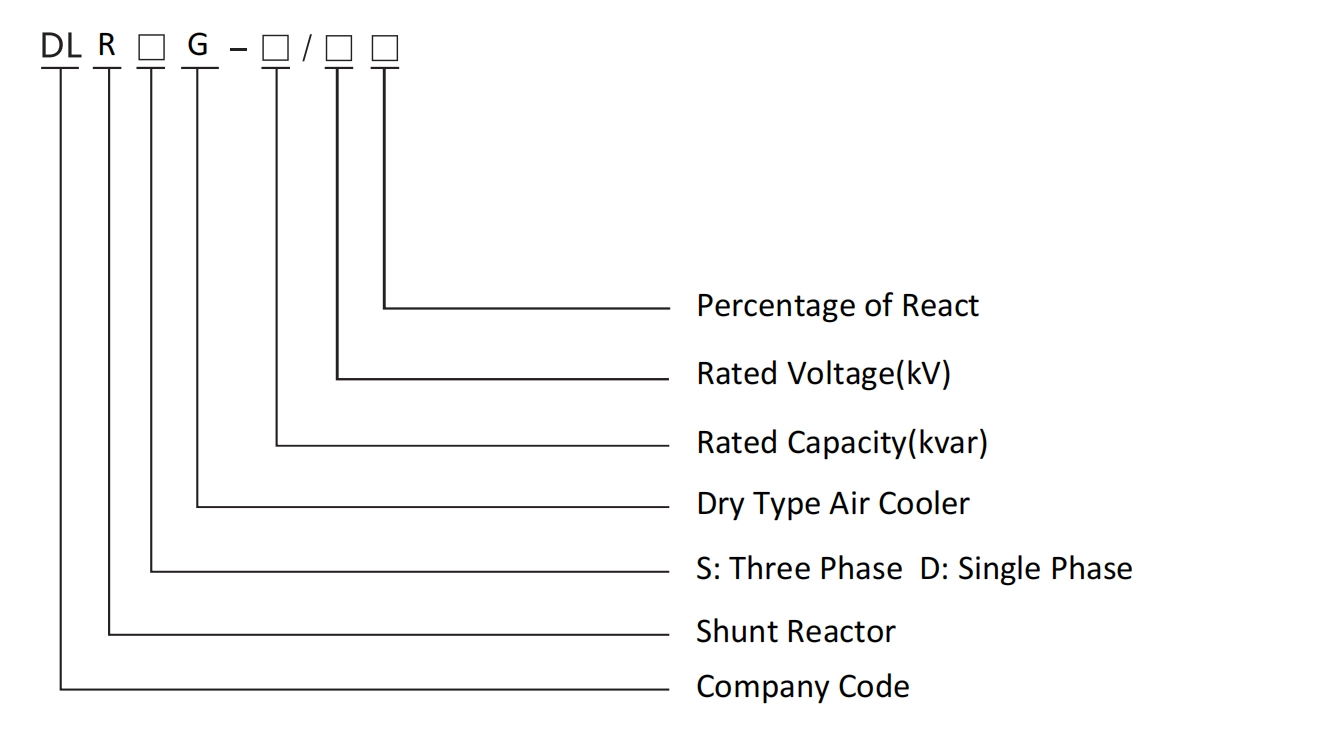 Product Description of DLRG Series Shunt Reactor