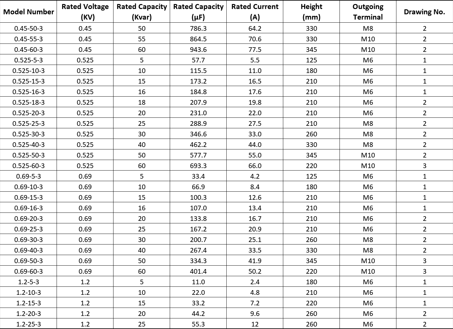 Product Description of Self-healing shunt power capacitor - 4