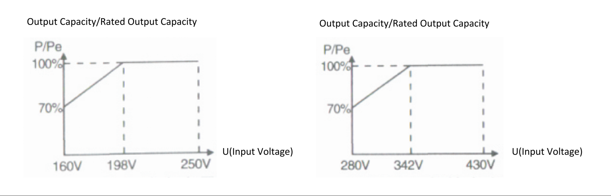 Product Description of three phase AC Automize Voltage Requlator - 2