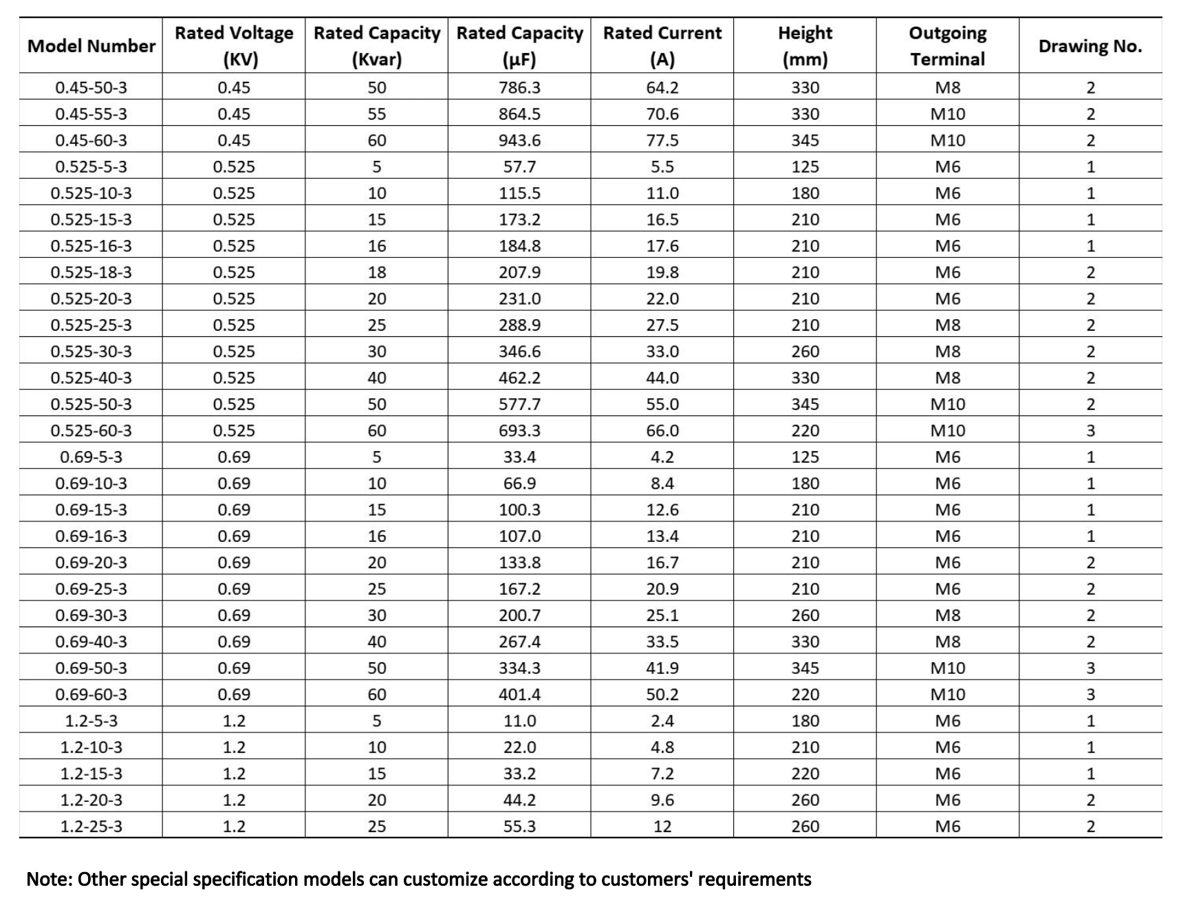 Technical Data of BSMJ Series Self-healing Low Voltage Shunt Power Capacitor-1