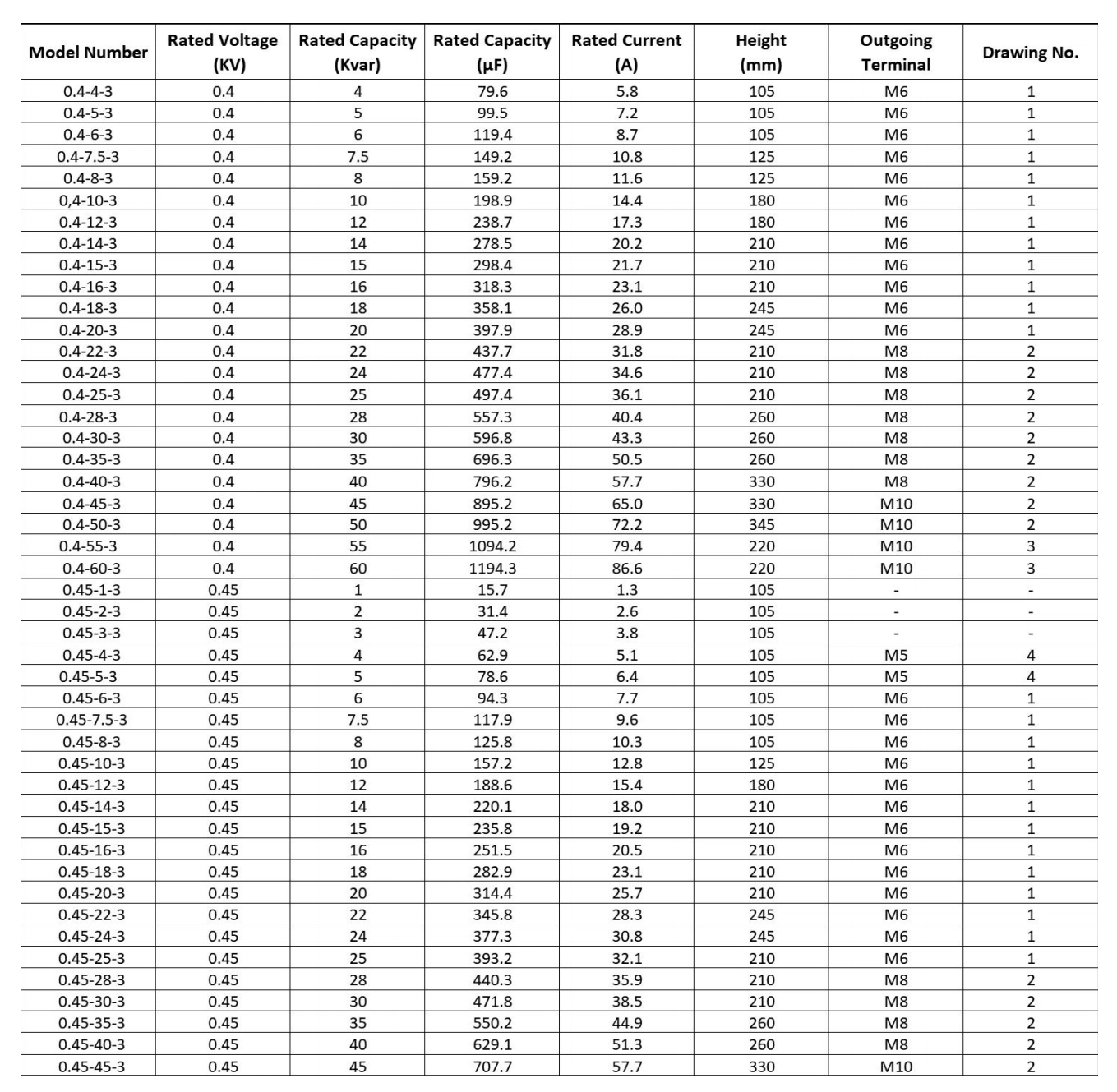Technical Data of BSMJ Series Self-healing Low Voltage Shunt Power Capacitor