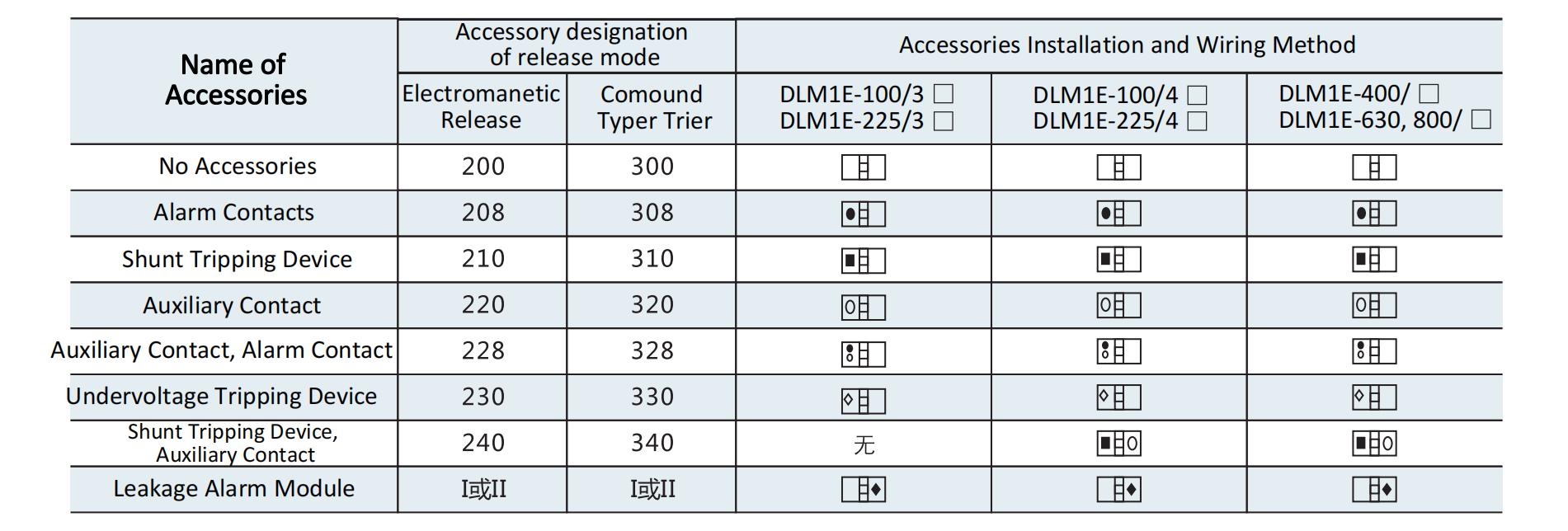 Technical Parameters of DLM1LE Series Moulded Case Circuit Breaker With Leakage Protection