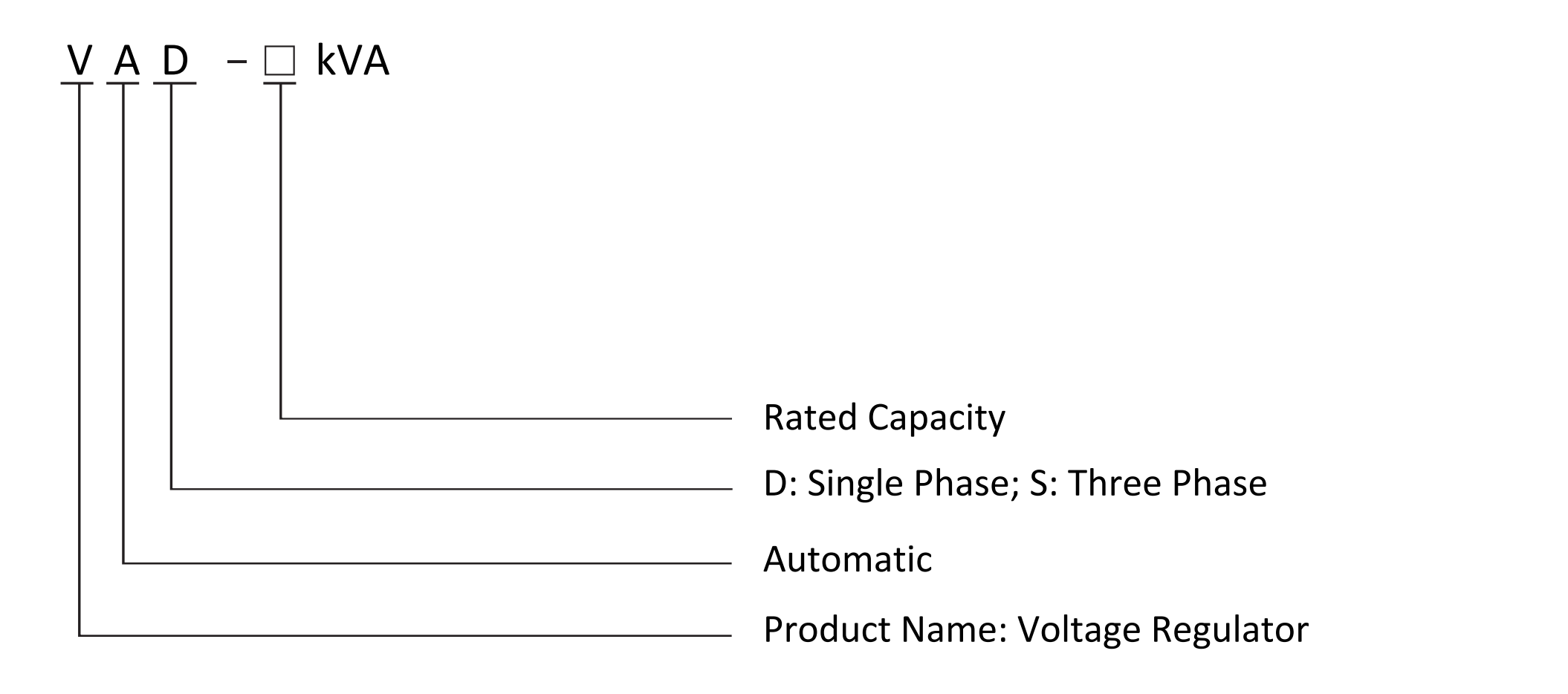 VAD Series Voltage Regulator