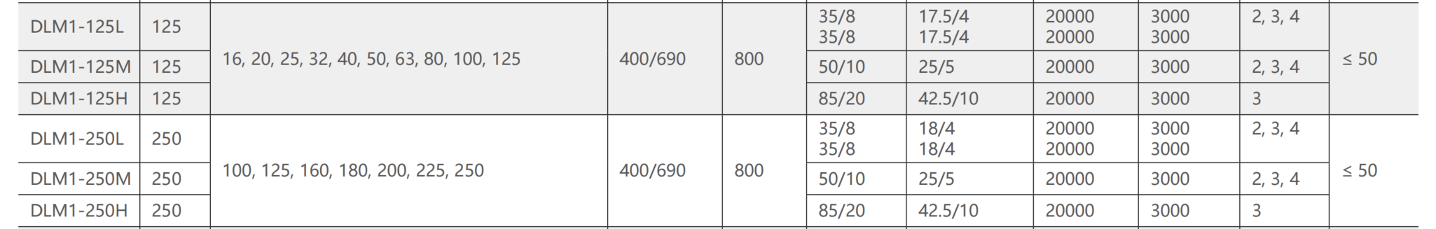 DLM1-125 and DLM1-250