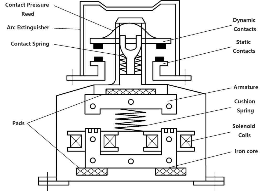 Inner structure of AC Contactor