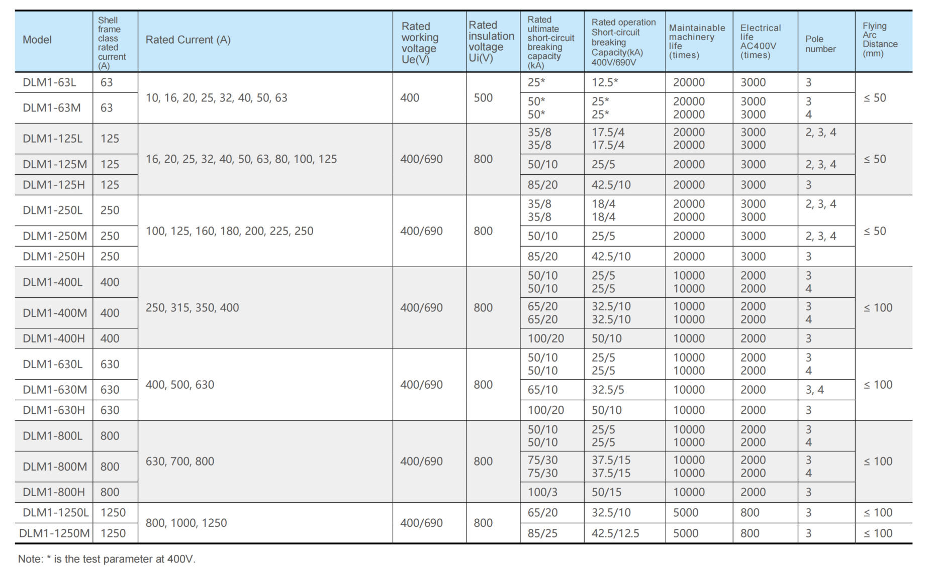 Ratings of circuit breakers