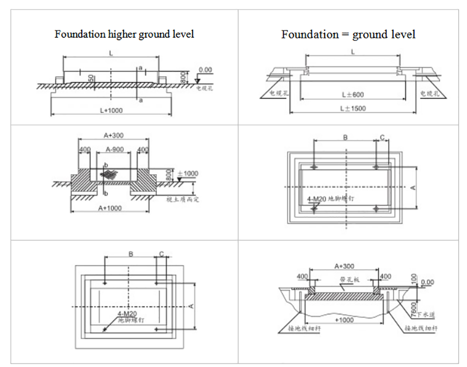 Civil foundation diagramof "ground type" non-metallic Compact substation