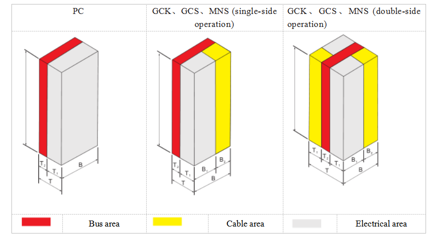 GCK diagram-2