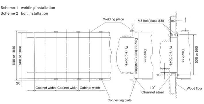 GCK diagram-4