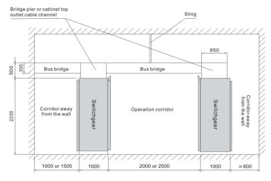 GCK diagram-5