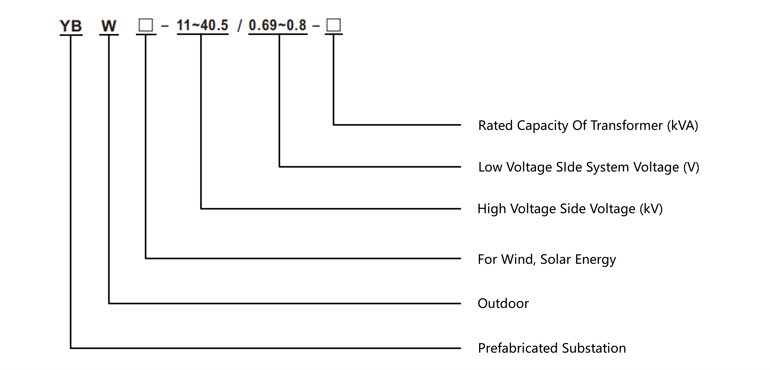 YBW Series Outdoor prefabricated substation