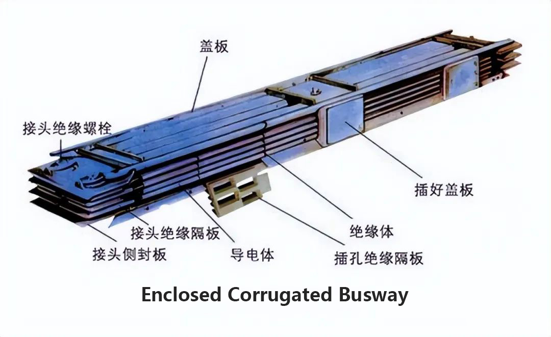 Enclosed Corrugated Busway