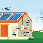 hybrid-Solar