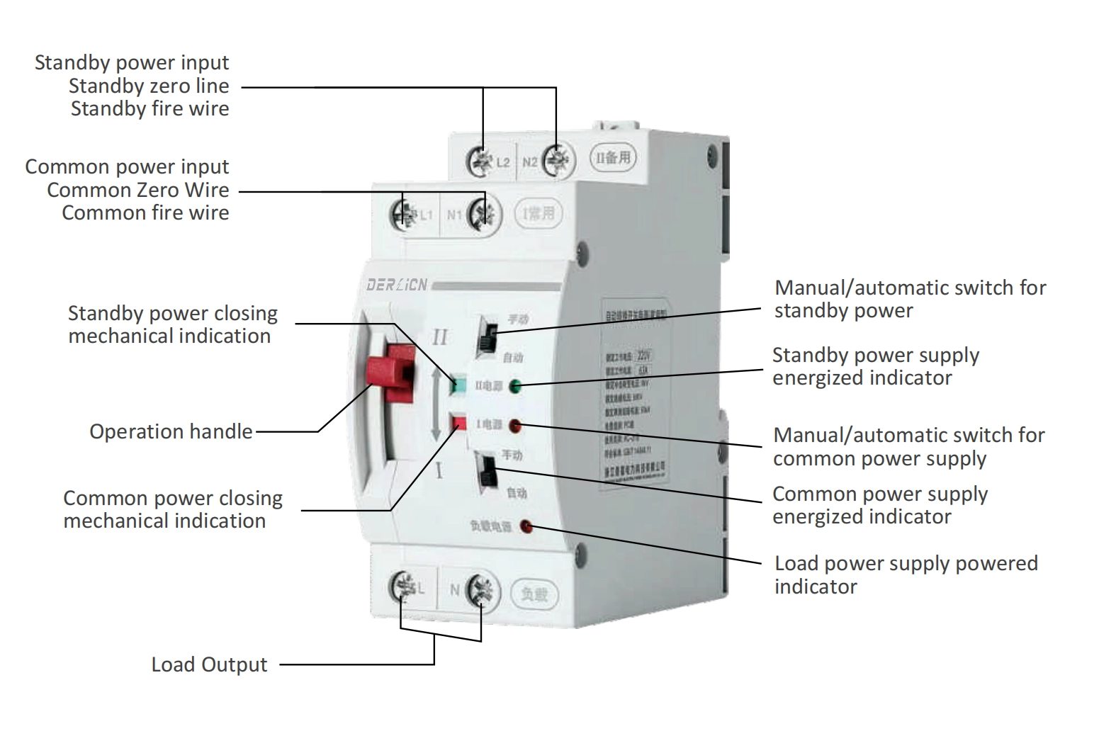 DLQ9T Automatic Transfer Switch Product structure