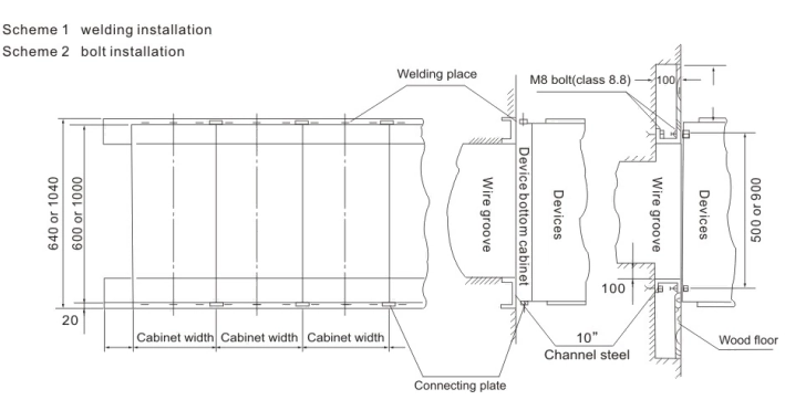 GCK diagram-4