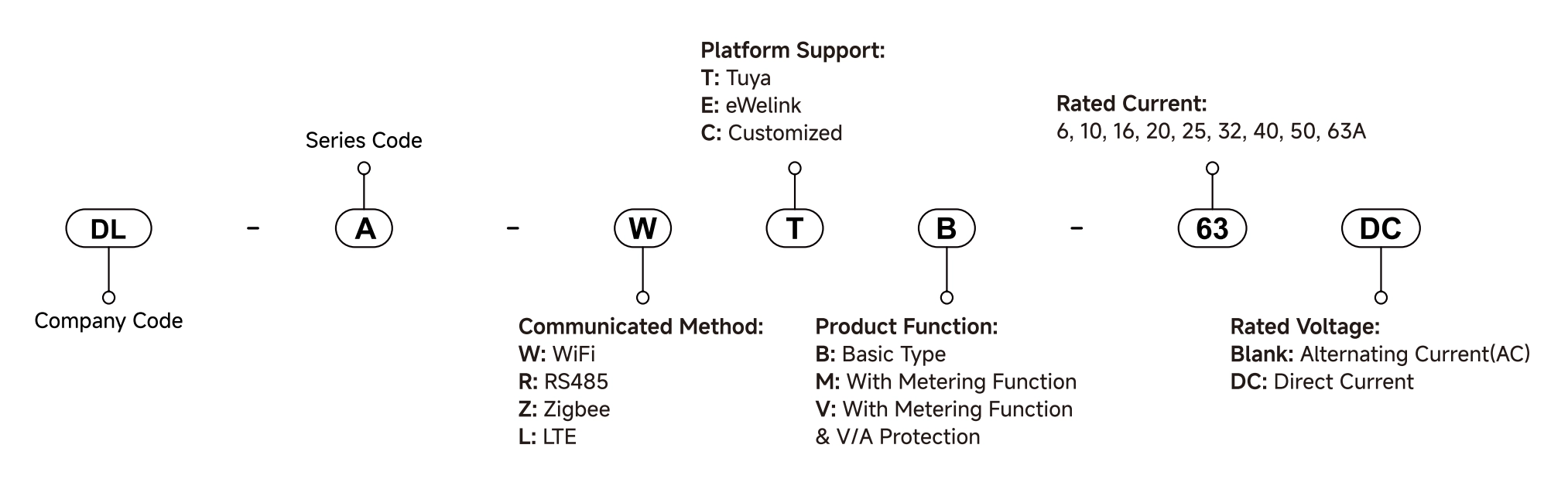 Product Model of DL-A-WT Series WiFi Smart Circuit Breaker
