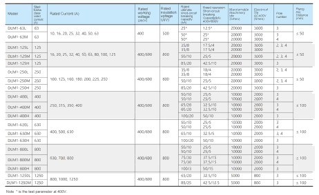 Ratings of circuit breakers