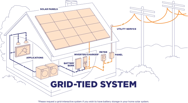 gsi-diagram-grid-tied-system